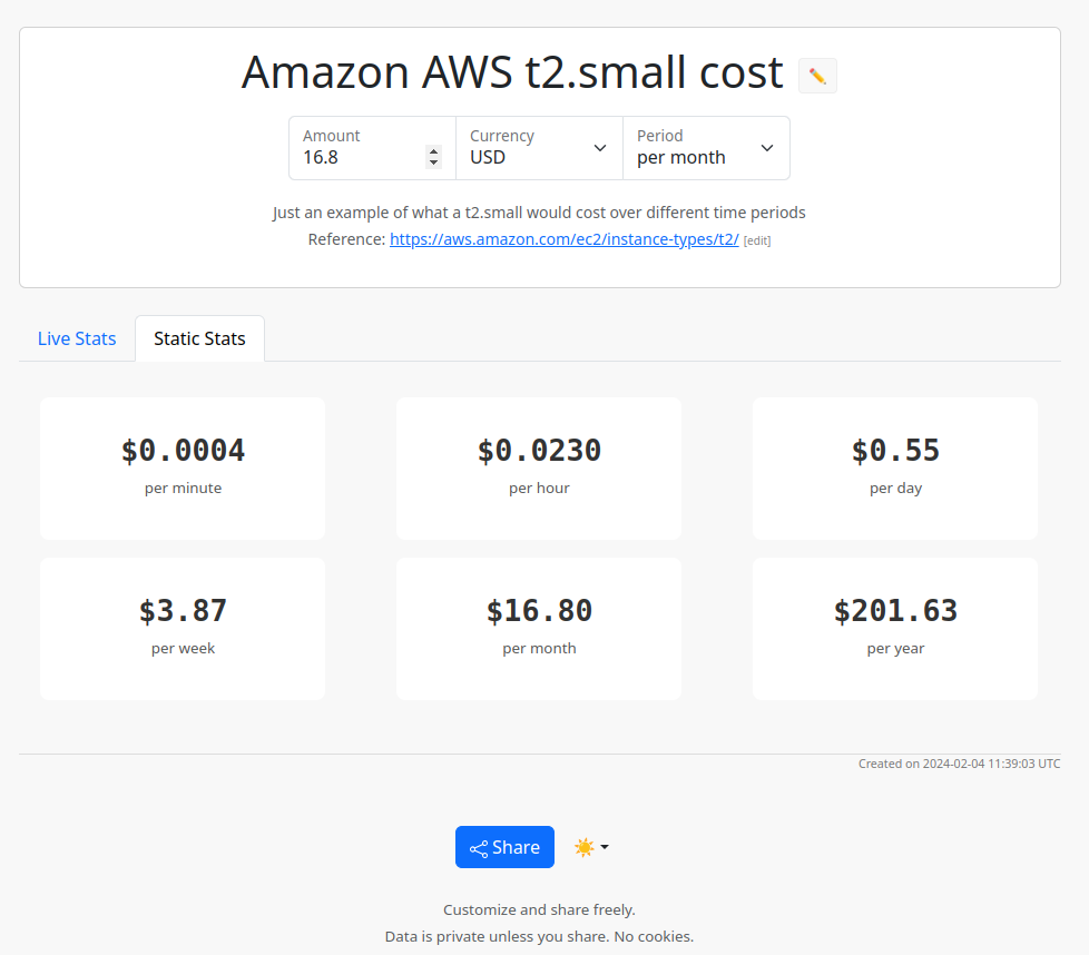 Amazon AWS T2 Small Cost